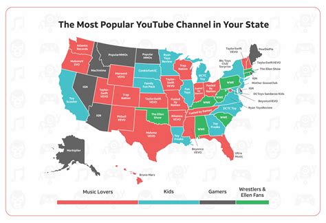 Most Popular Channels